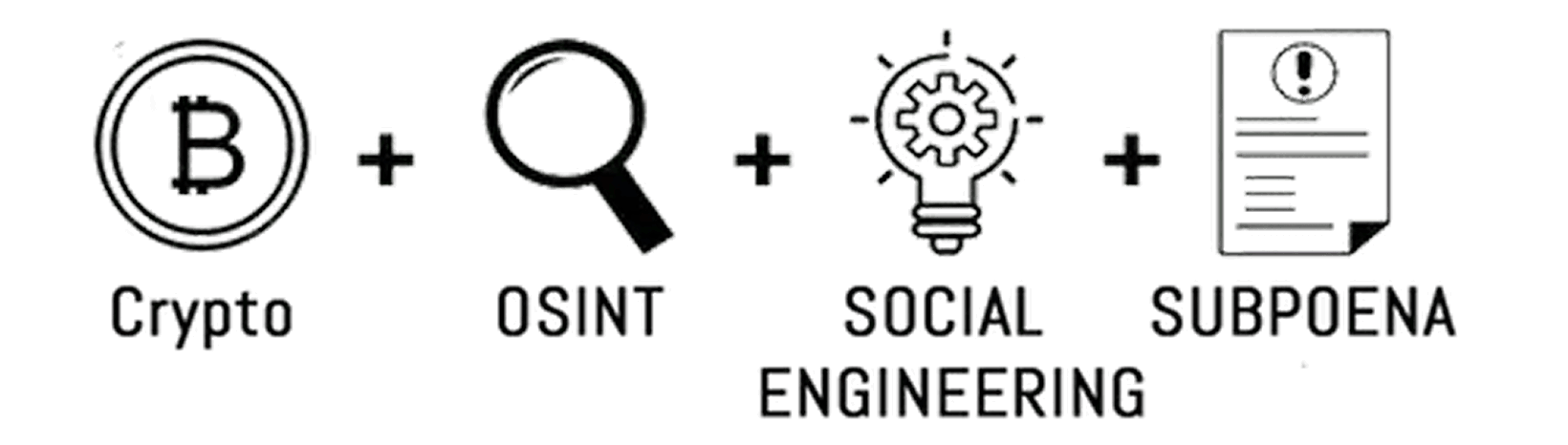 Four icons with labels: a Bitcoin symbol for "Crypto," a magnifying glass for "OSINT," a light bulb with gears for "Social Engineering," and a document with an exclamation mark for "Subpoena.