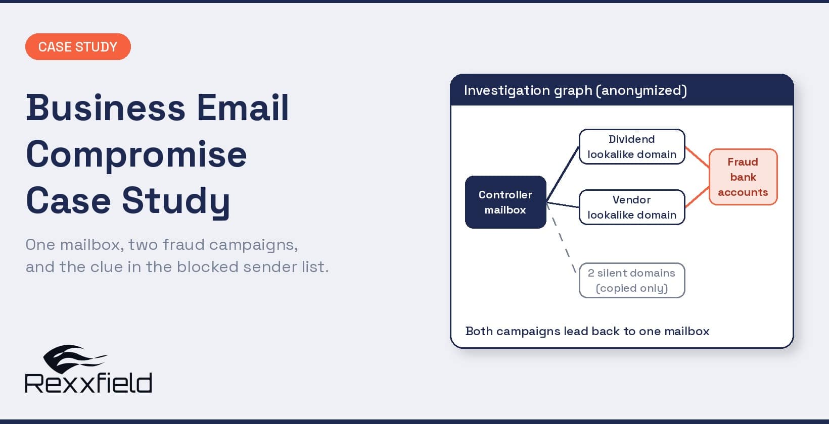 Business email compromise case study