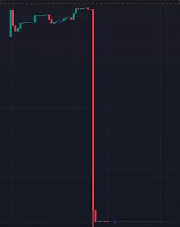 Rug pull graph