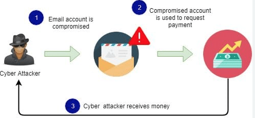 bec scam