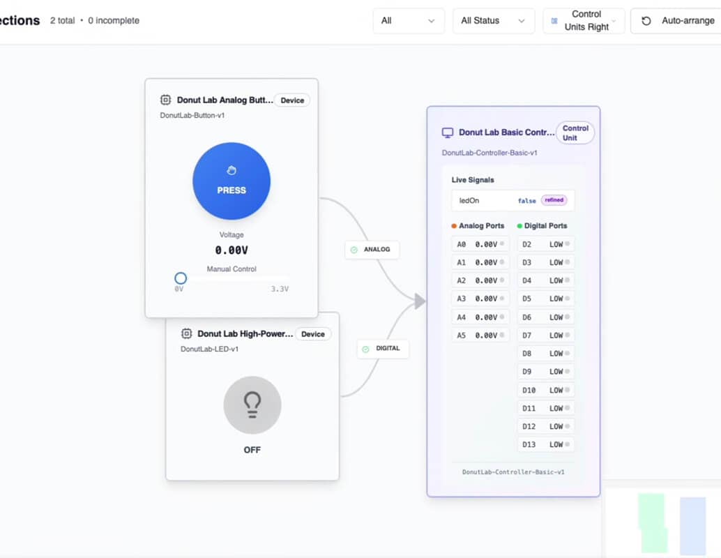 A screenshot of a user interface shows control modules for a Donut Lab device. One module displays a blue “Press” button with voltage information; another shows “OFF.” A panel on the right lists analog and digital signal values.