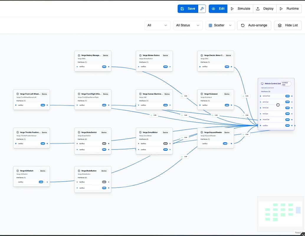 Flowchart-style interface showing rectangular nodes connected by arrows, representing various steps in a vehicle control workflow. The nodes contain labels and options, and a menu bar with buttons is visible at the top of the screen.