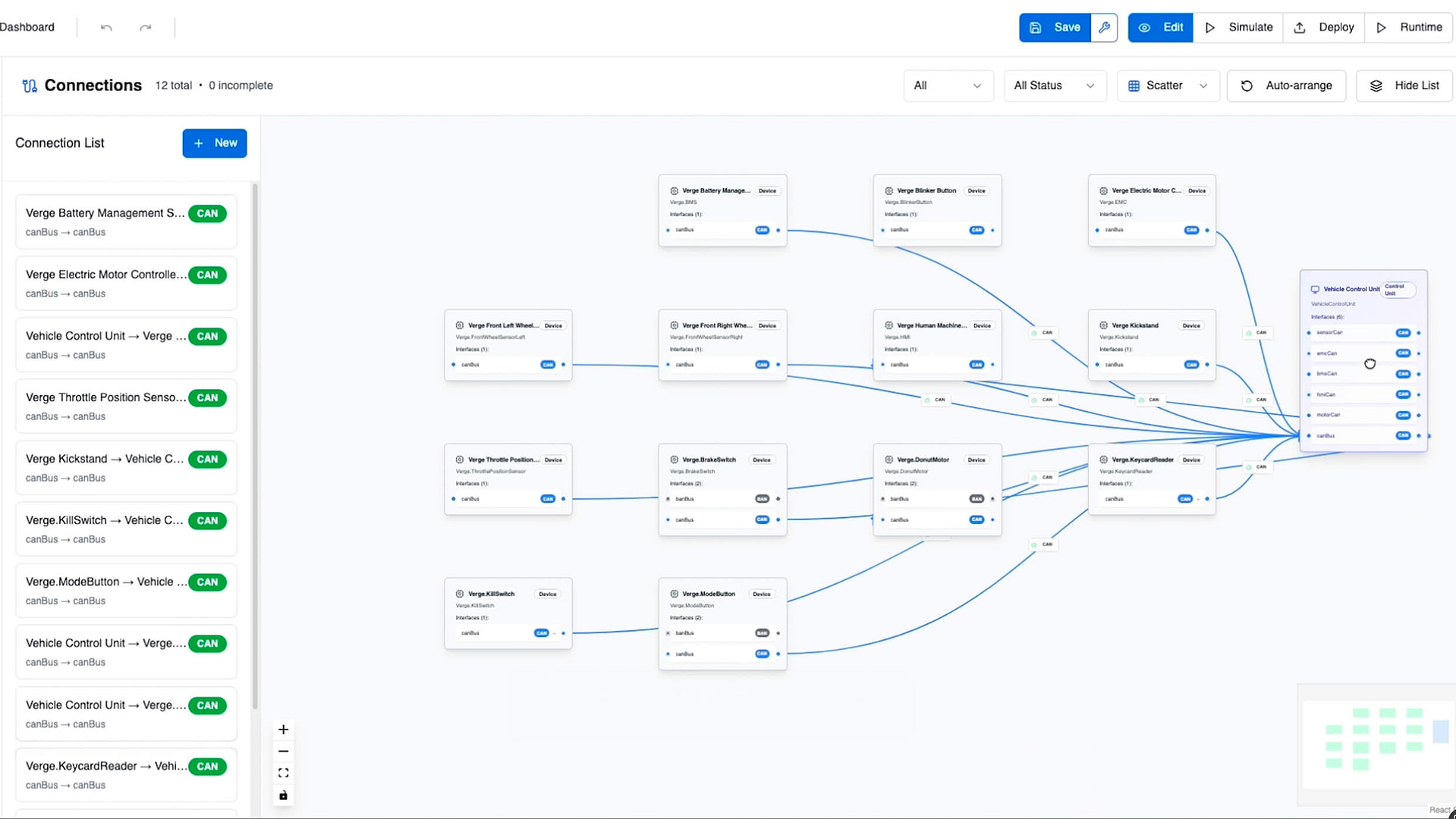 A software dashboard displays a flowchart of interconnected labeled boxes representing processes or data connections, with arrows indicating data flow between them. A sidebar and top menu offer options for filtering, saving, and editing.