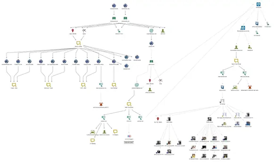 A complex flowchart with multiple branching lines connecting various icons, including people, computers, location pins, and documents, representing a network or organizational structure.