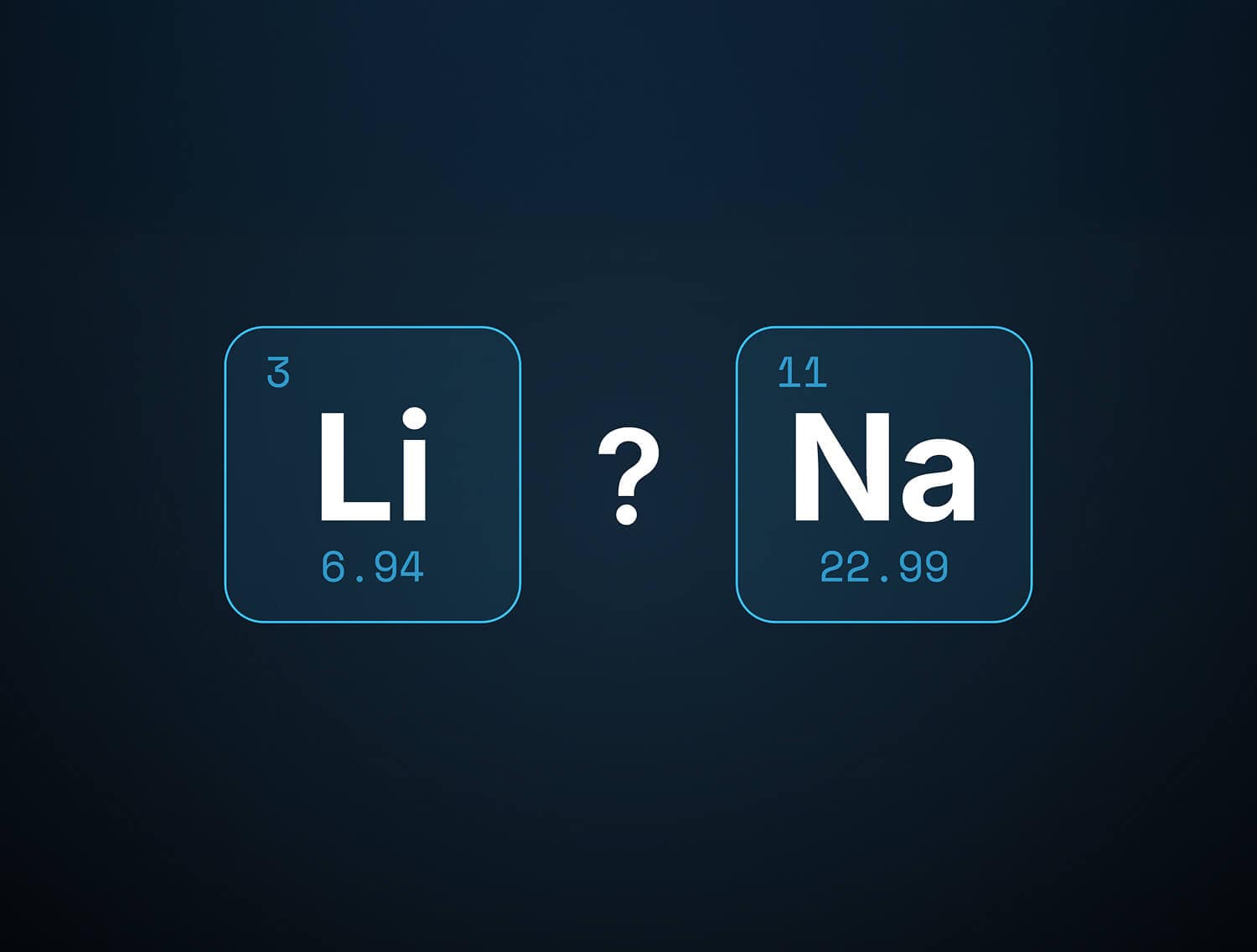 Two periodic table symbols: Li (3, 6.94) on the left and Na (11, 22.99) on the right, separated by a question mark on a dark blue background.