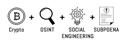 crypto investigation advantage