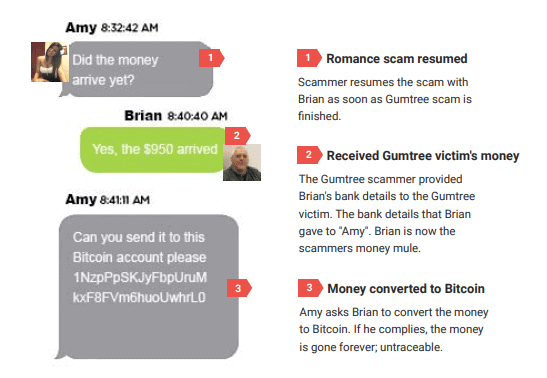 romance scammer bitcoin