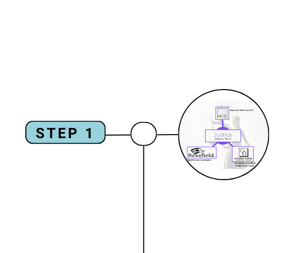 divorce case timeline step 1