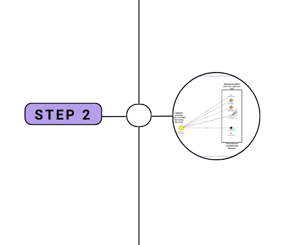 divorce case timeline step 2