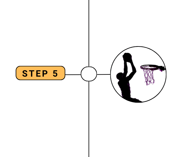 divorce case timeline step 5