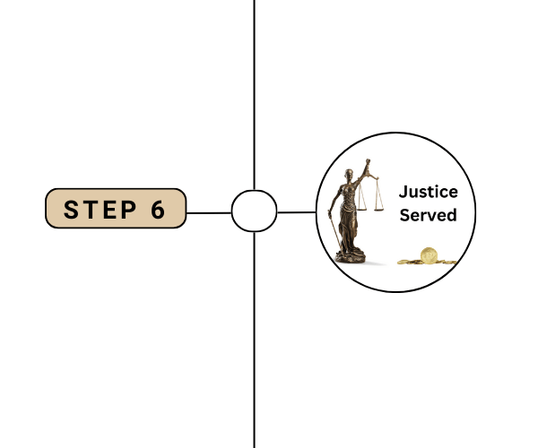 divorce case timeline step 6