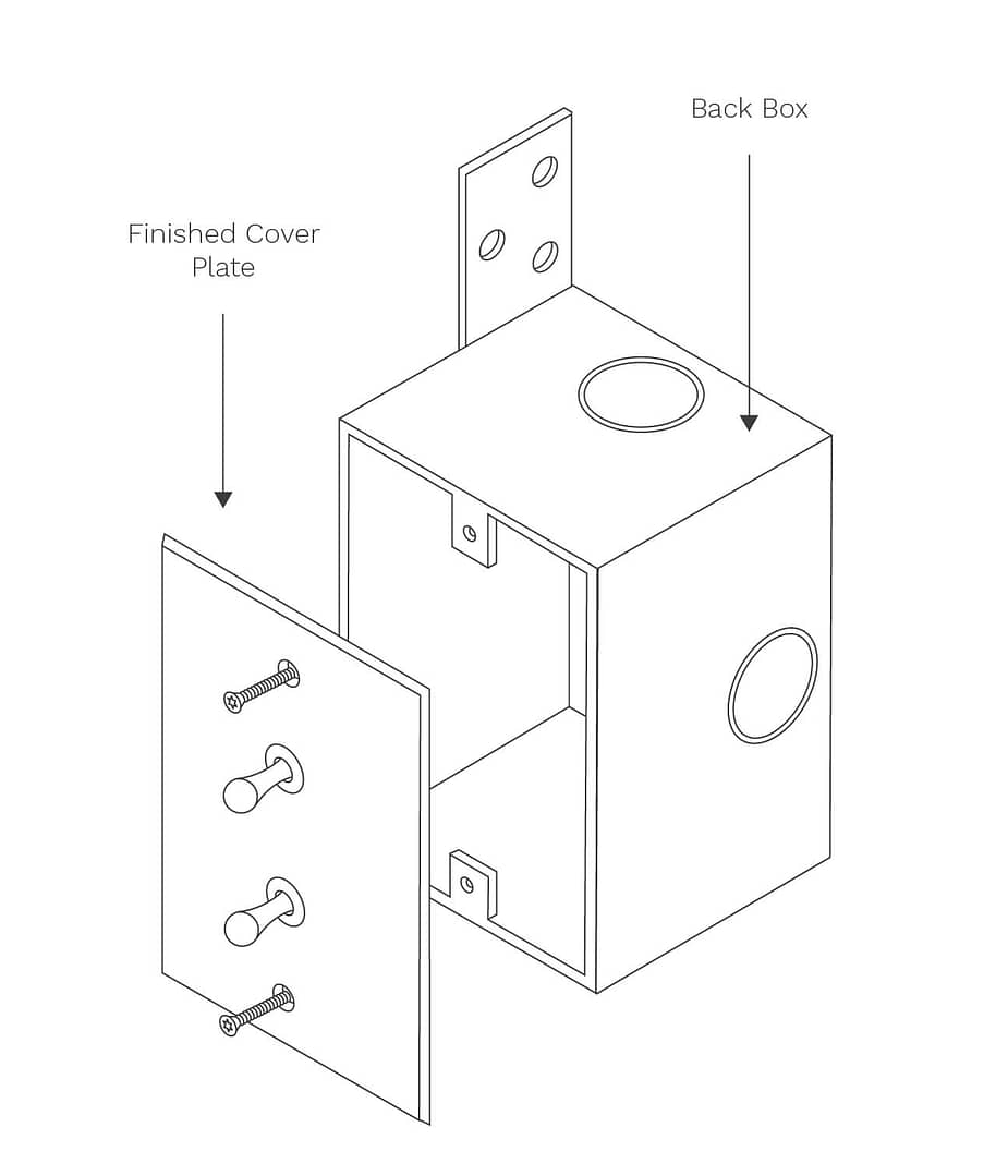 Line drawing depicting an exploded view of an electrical junction box assembly. The image shows a back box with various openings for wiring and a finished cover plate with labeled screws to secure it to the box.