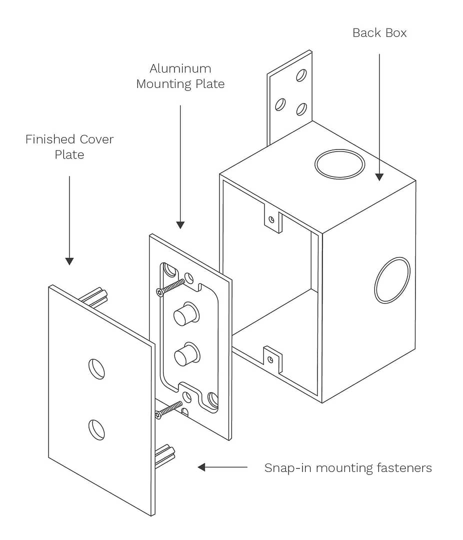 An exploded view diagram of a back box assembly showing the finished cover plate, aluminum mounting plate, snap-in mounting fasteners, and the back box. Each component is labeled and shown in its respective position relative to the complete assembly.