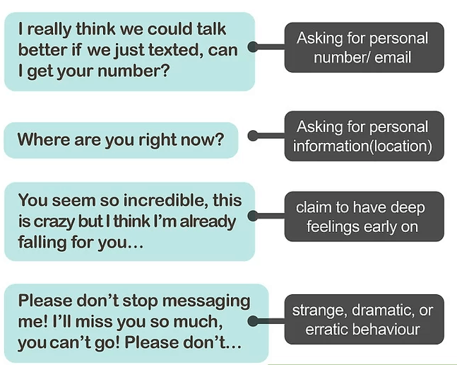 How to catch an online dating scammer